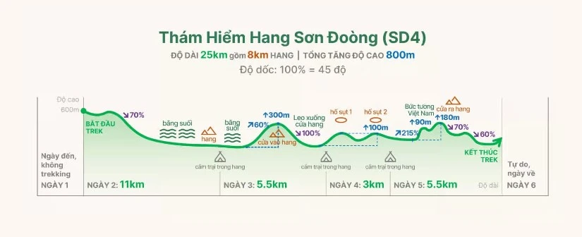 tour du lich son doong